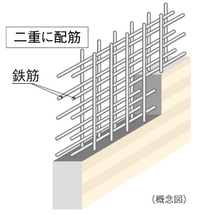 ダブル配筋