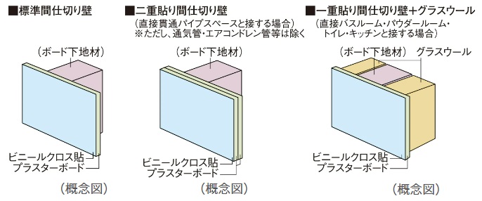 間仕切り壁