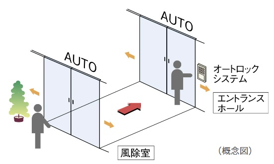 ダブルオートドア