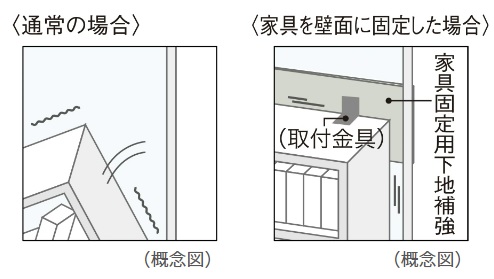 家具固定用下地補強