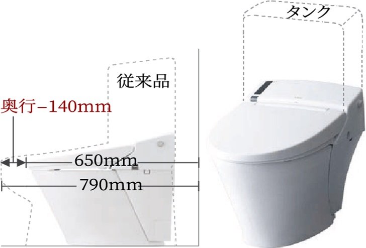 スッキリコンパクトタイプの便器