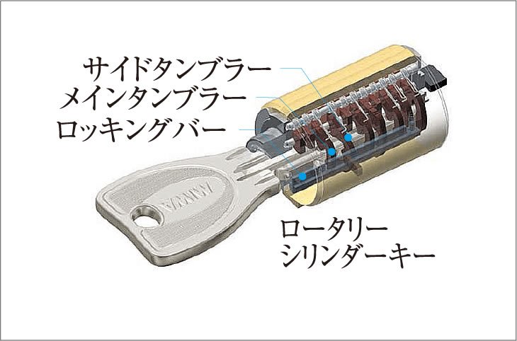 ロータリーシリンダーキー