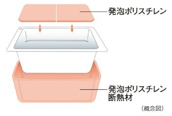 保温浴槽