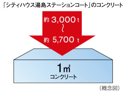 構造躯体