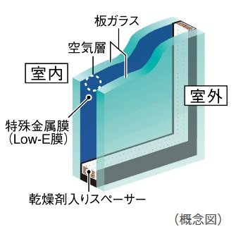 Low-Eガラス