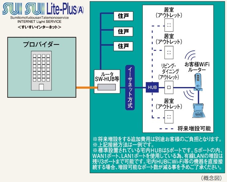 「SUISUI Lite-Plus(A)（すいすいライトプラス［エー］）」