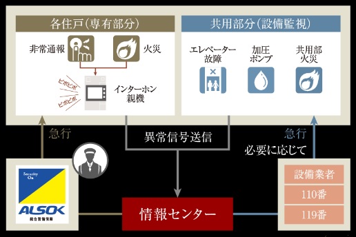 365日家族を見守る24時間遠隔監視システム