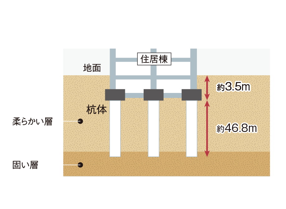 杭基礎