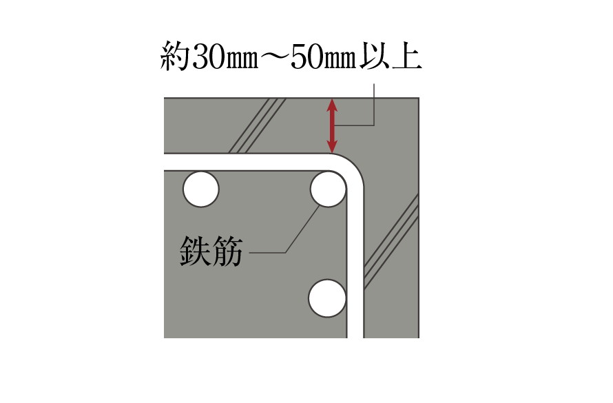 コンクリート被覆