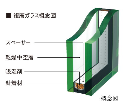 複層ガラス