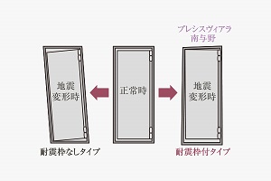 耐震枠付玄関ドア