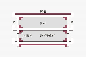 断熱材