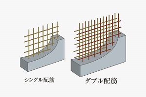 構造強度を高める 『ダブル配筋』