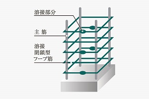 溶接閉鎖型フープ筋