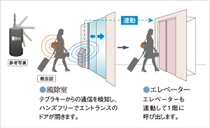 ハンズフリー対応のテブラキー