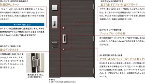 住まいの玄関ドアもキメ細やかな配慮でしっかりガードしています。