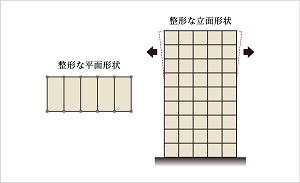 バランスのよいスクエア型の建物形状