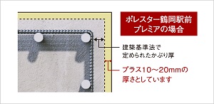 プラス10ミリの安心「コンクリートかぶり厚」