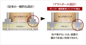 コーナー部がすっきり、アウトポール設計