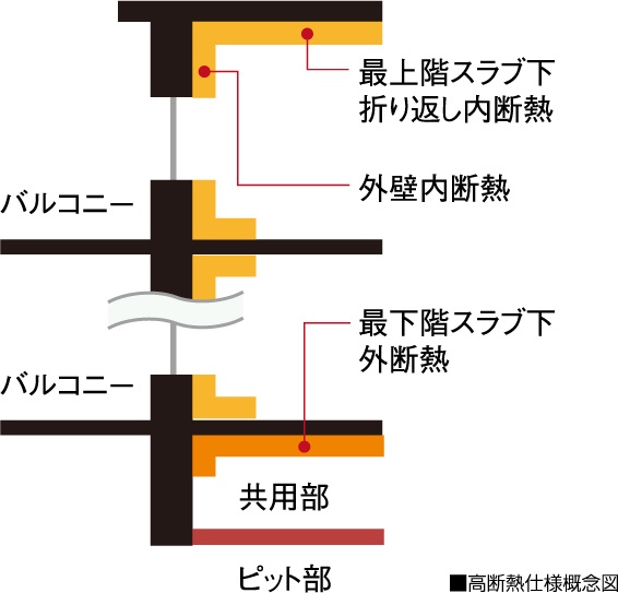 高断熱仕様