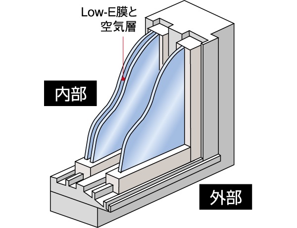 Low-E複層ガラス