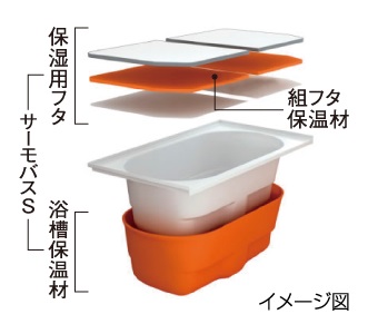 サーモバスS