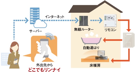 どこでもリンナイアプリ