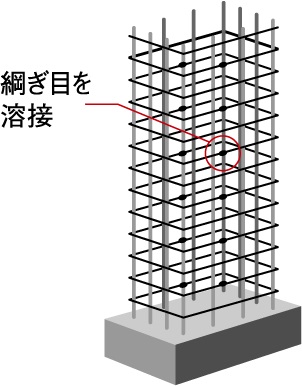 高度な耐震性を発揮するために