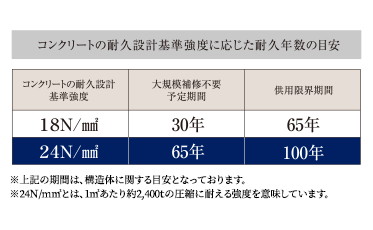 コンクリート強度