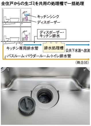 生ゴミディスポーザー