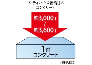 構造躯体