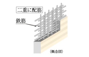 ダブル配筋