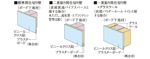 間仕切り壁