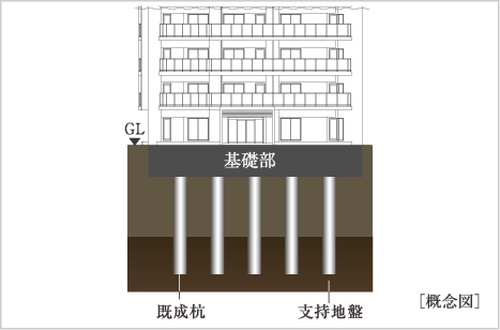杭基礎構造