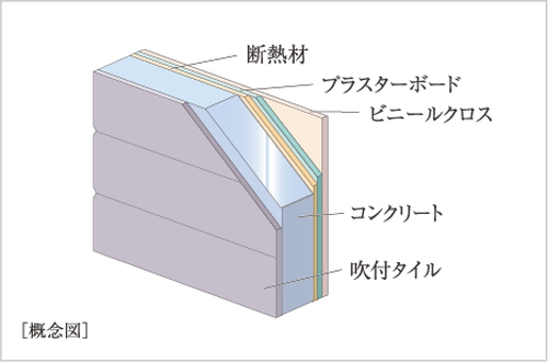 断熱効果に配慮した外壁
