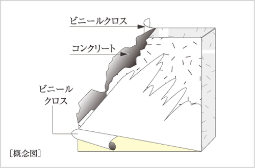 厚さ約180〜200mmの戸境壁