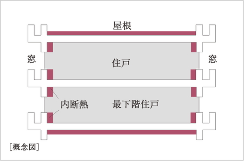 断熱材