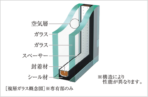 複層ガラス