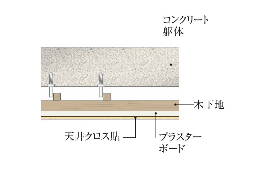 二重天井