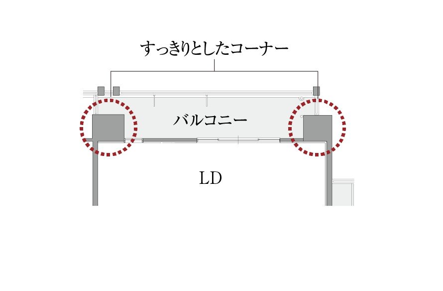 アウトポール設計