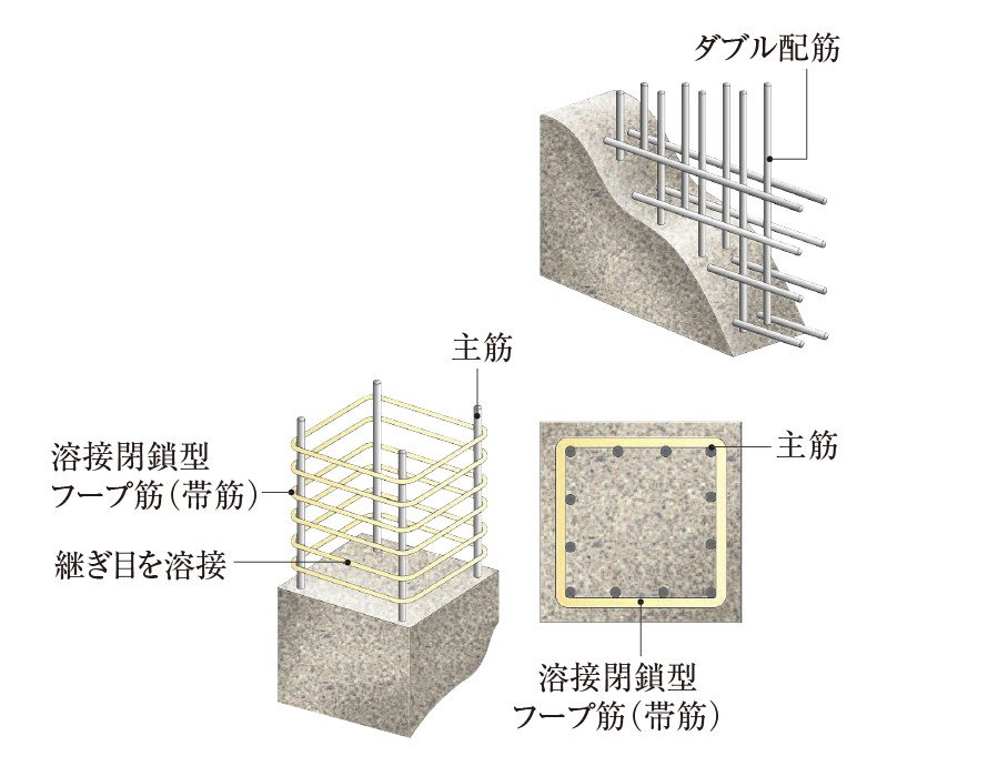 ダブル配筋・溶接閉鎖型フープ筋