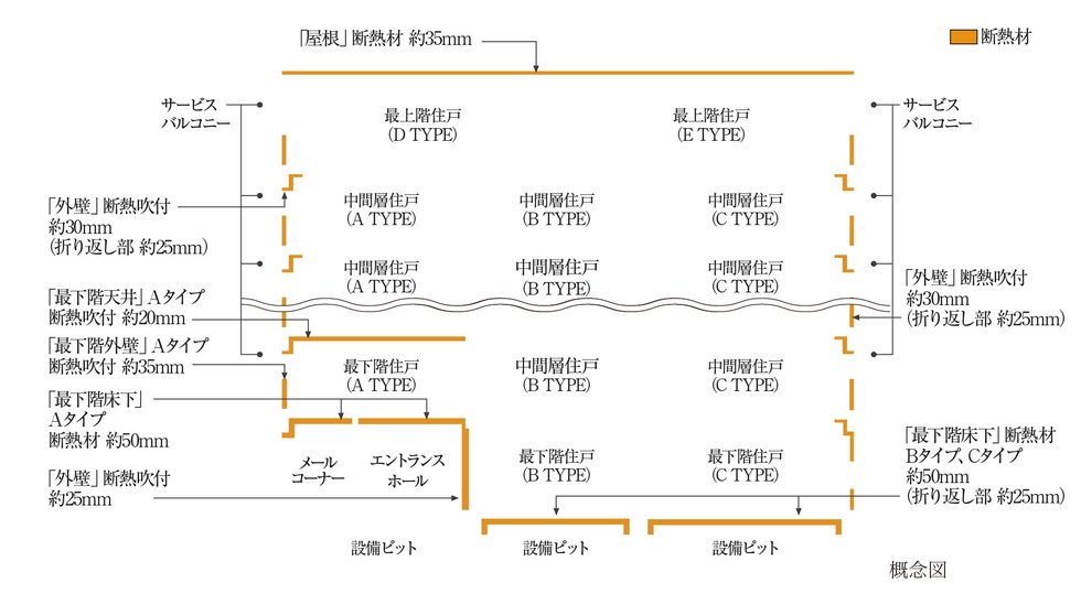 断熱仕様