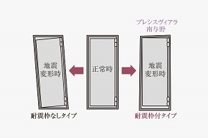 耐震枠付玄関ドア