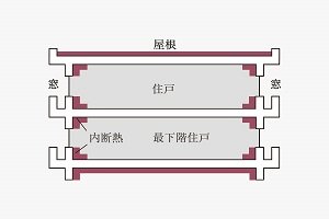 断熱材