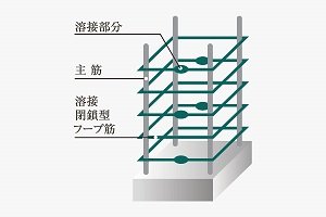 溶接閉鎖型フープ筋