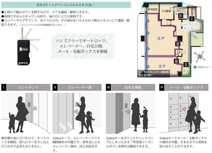 高いセキュリティと優れた操作性を持つハンズフリーのTebraキーシステム。
