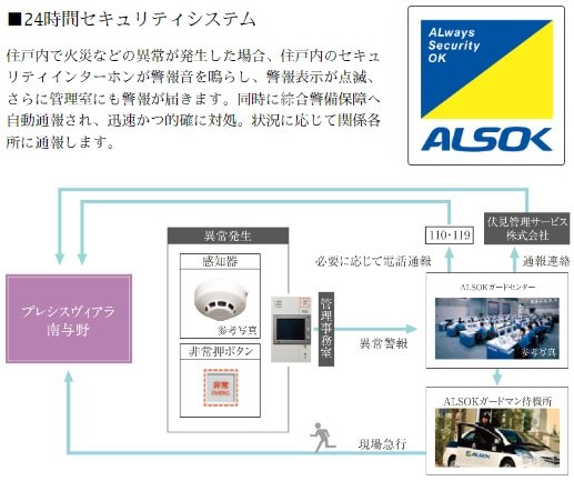 24時間セキュリティシステム