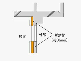 住戸内断熱＆結露対策