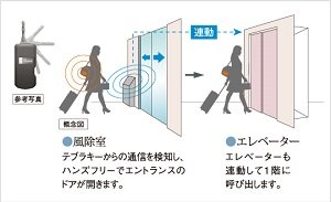 ハンズフリー対応のテブラキー