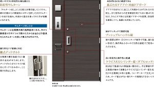住まいの玄関ドアもキメ細やかな配慮でしっかりガードしています。